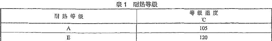 絕緣結(jié)構(gòu)的耐熱等級(jí)與等級(jí)混度的關(guān)系見表1