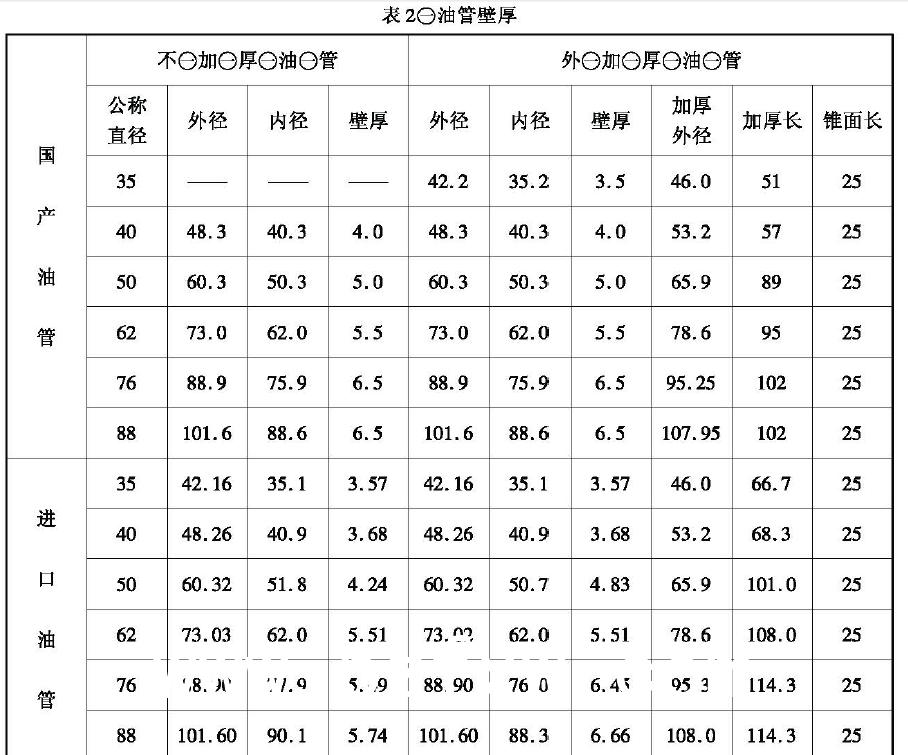 修復(fù)合格的泊管整齊排放在成品架上，成品架高出地面20cm ，油管接箍端面對(duì)齊